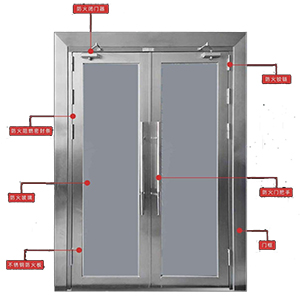 消防門可以用玻璃門嗎(圖1) 防火玻璃門結(jié)構(gòu).jpg